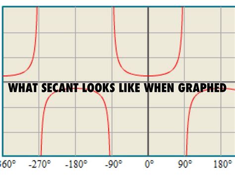 Secant by Edward Cavazos