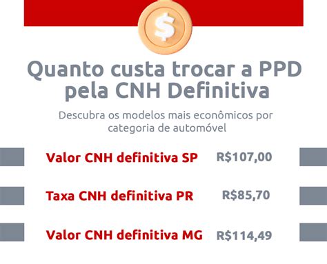 Cnh Definitiva Conhe A A Vers O Oficial Da Habilita O Brasileira Dok