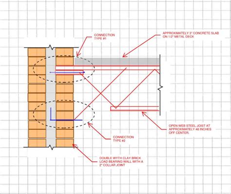 Open Web Steel Joist Attachment To Clay Brick Load Bearing Wall