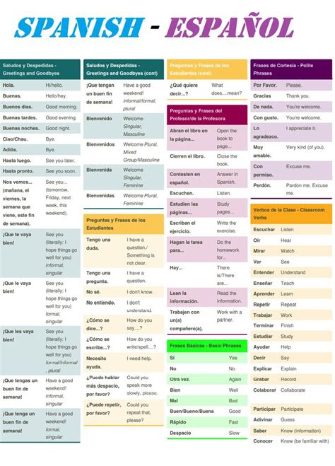 Spanish 101 Chart Basic Spanish Words Spanish Vocabulary Learning