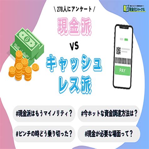 5割超がキャッシュレス移行済み！現金化ジャーナル お金に対する価値観の変化についてアンケート調査 2024年2月28日掲載 ライブドアニュース