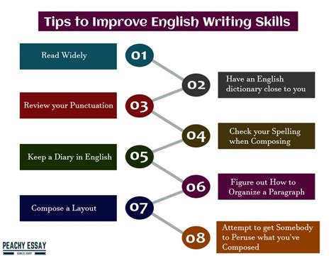 Improve Writing Skills