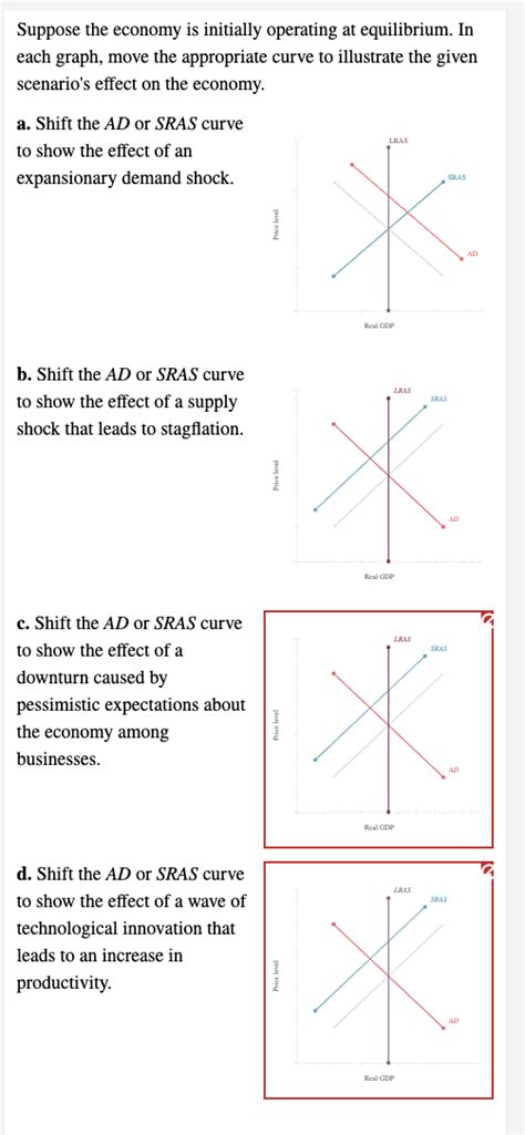 Solved Suppose The Economy Is Initially Operating At