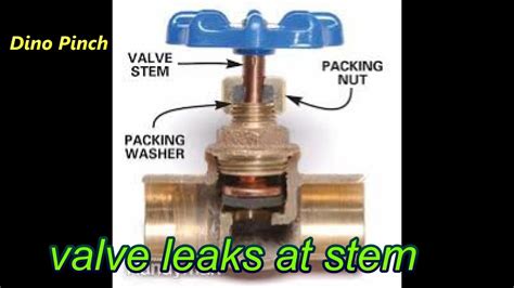 How To Quickly Stop Any Leaky Valve Its So Easy A Caveman Could Do It Leak From Handle