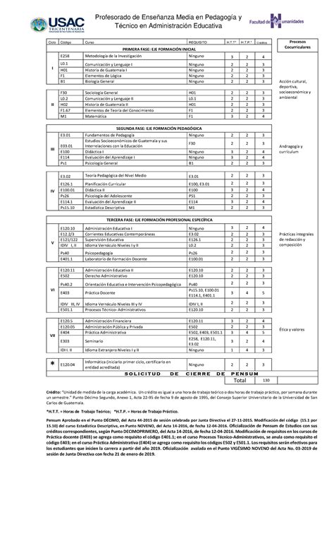 Pensum Pem Admon Pemsun Profesorado De Ense Anza Media En