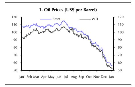 How Low Can Oil Prices Go Business Insider