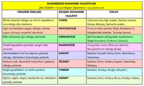 Galler Kar S Nda Tutum Kuvay Milliye Cemiyetler Sosyal Bilgiler