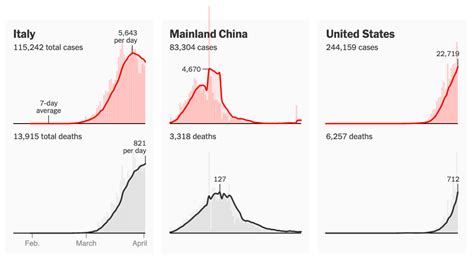 Are Countries Flattening The Curve For The Coronavirus The New York