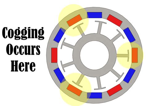 Brushless Motor Cogging Explained Not What You May Think