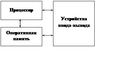 "Устройство процессора схема"