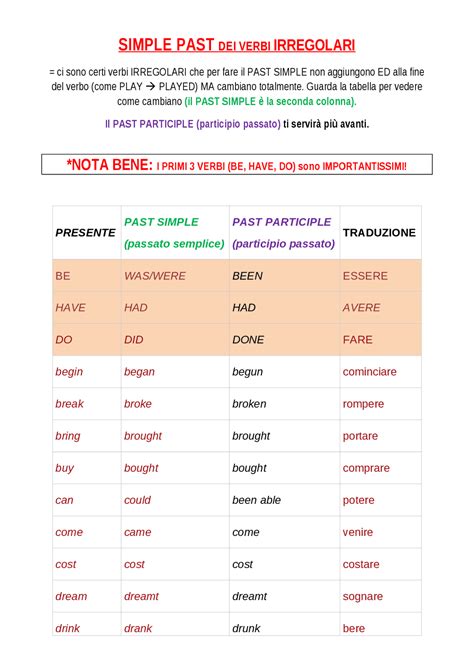 Anfibio Fuerte Monumental Past Simple Verbi Irregolari Actualizar The