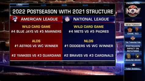 Assessing The New Expanded Postseason Format 10052022