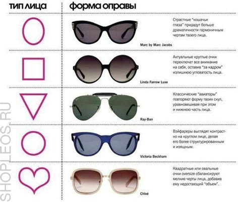 Как подобрать очки по форме лица? Статьи