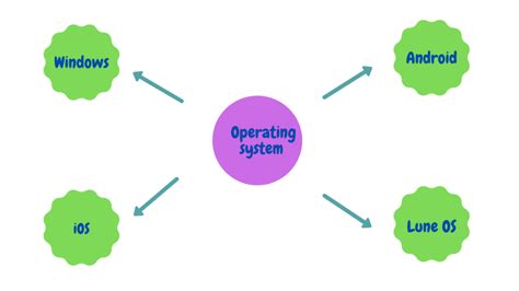 portable devices list  common portable devices sslacouk