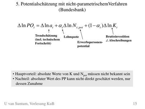 PPT 2 Das Produktionspotential und seine Schätzung PowerPoint