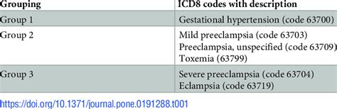 Definition Of Gestational Hypertension Preeclampsia And Eclampsia By