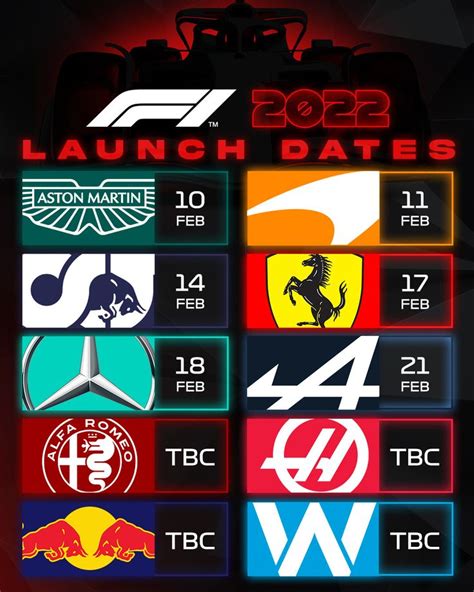 This Are The F1 Teams Official Release Date For The New 2022 Season Car