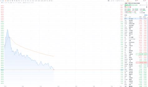 纳斯达克中国金龙指数跌幅扩大至2汽车理想蔚来