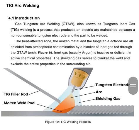 Solved Introduction Gas Tungsten A