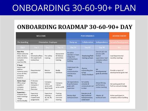 Day Plan New Hire Onboarding Employee Onboarding New Hire