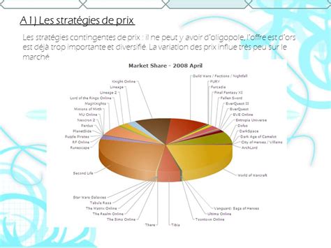 Les conditions de base ppt télécharger