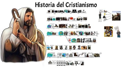 Historia Del Cristianismo YouTube