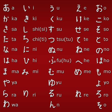 How To Write Hiragana Hiragana Japanese Alphabet Learn Japanese Words