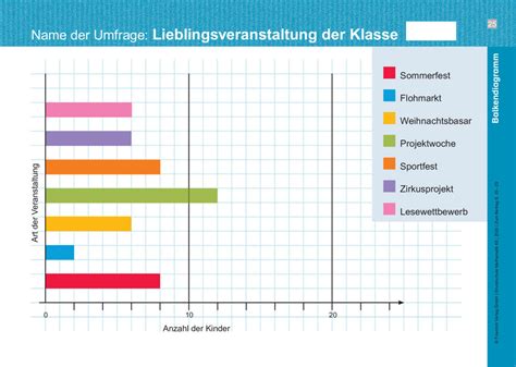 Balkendiagramme Für Kinder