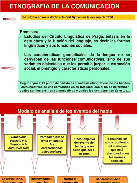 Etnografía de la comunicación.pdf | Etnografía | Comunicación