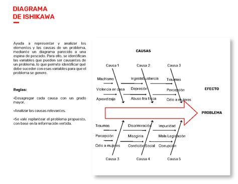 Toolkit Diagrama De Ishikawaed Diagrama De Ishikawa Ayuda A The Best