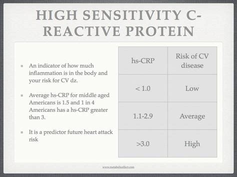 10 Inflammation /CRP ideas | inflammation, c reactive protein ...