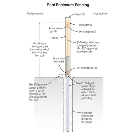 Durable Wood Fencing Jlc Online