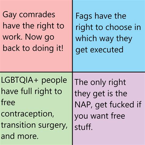 Each Quadrants Opinions On Lgbt Rights R Politicalcompassmemes