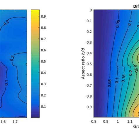 Simulated Diffraction Efficiency In Zero Maximum For Te Polarization