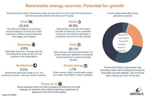 Can Renewable Energy Expand Beyond Wind And Solar