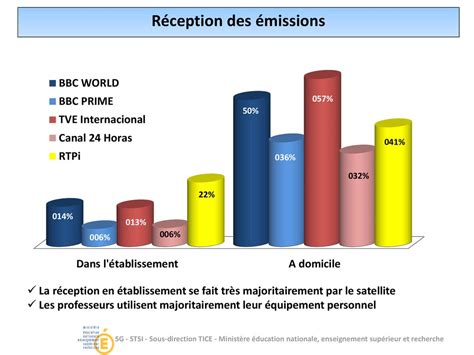 RÉSULTATS de lENQUÊTE NATIONALE TVE Internacional Canal 24 Horas