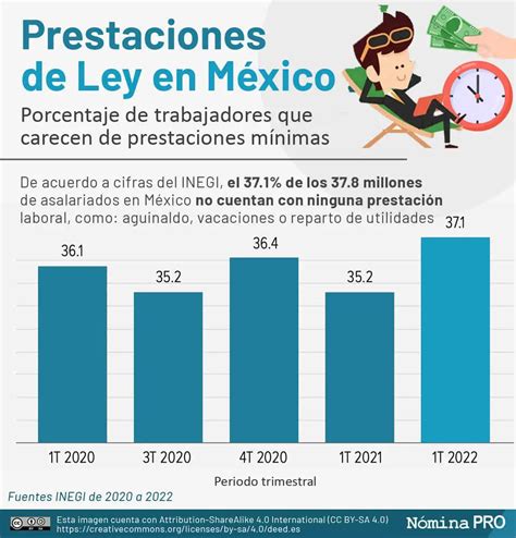 Prestaciones Superiores A La Ley Atrayendo Talento