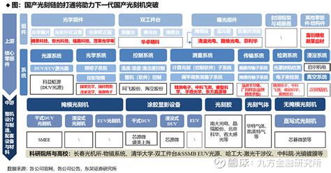 光刻巨人ASML深度探究光刻机国产化任重而道远 历经40年发展通过不断收购同业和上游供应商创新并引领行业技术突破 ASML 现已成为