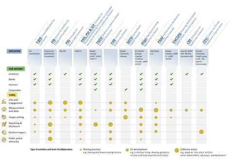 Overview Of Biodiversity Initiatives For Finance Finance For Biodiversity Foundation