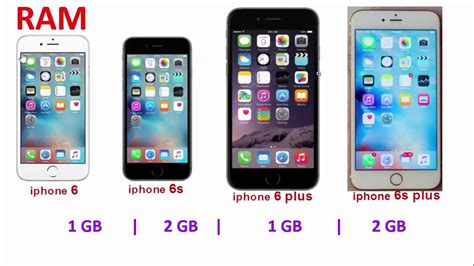 Difference Between Iphone Vs Iphone S Plus Vs Iphone Plus Vs