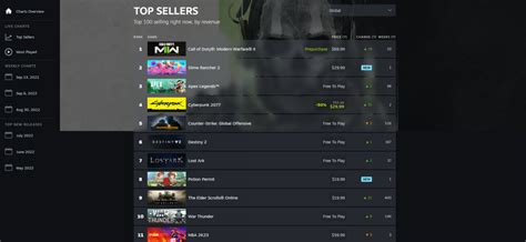 Valve updated Steam charts: now you can find out the sales rating for the week and month ...