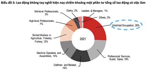 Hsbc Thị Trường Lao động Cải Thiện đáng Kể Nhưng Chủ Yếu Do Phục Hồi