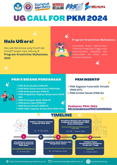 Pendaftaran Penerimaan Proposal Program Kreativitas Mahasiswa Pkm