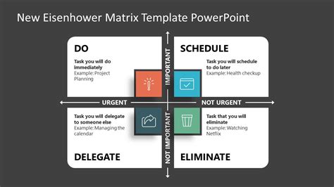 New Eisenhower Matrix Template For Powerpoint