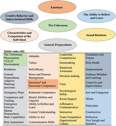 Social Work Core Competencies Demetria Kenny