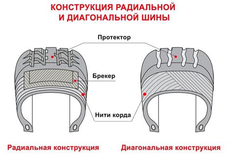 Какой радиус колес на ваз 2114