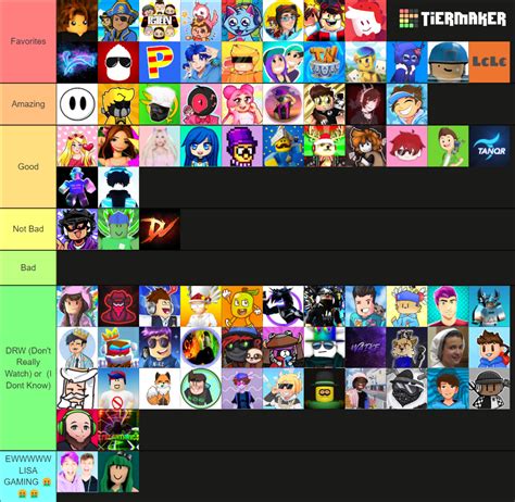 Roblox Youtubers New Tier List Soon Read Desc Tier List Community Rankings Tiermaker