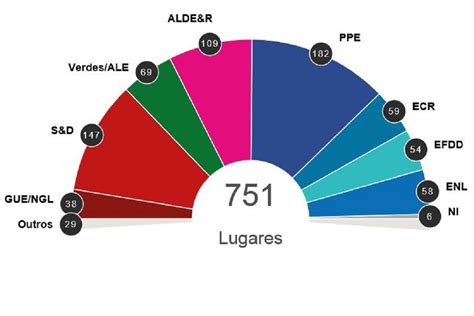 Parlamento Europeu Resultados Das Eleições Europeias De 2019 Tv Europa