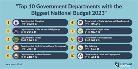 Philippine Government Departments with the Biggest National Budget 2023