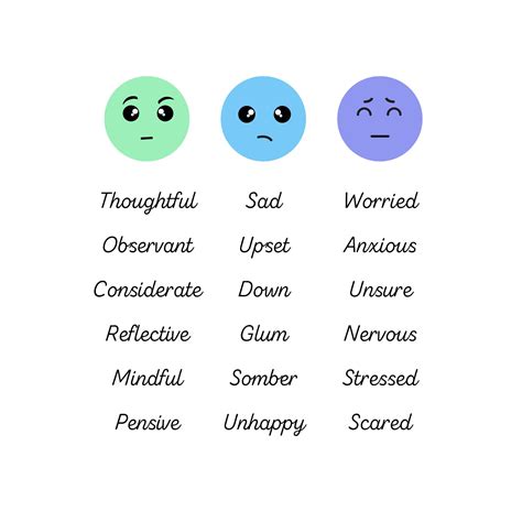 Words for My Feelings Poster Emotion Synonym Poster SEN, Autism, ADHD ...